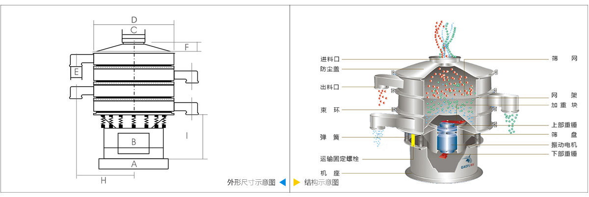 旋振篩